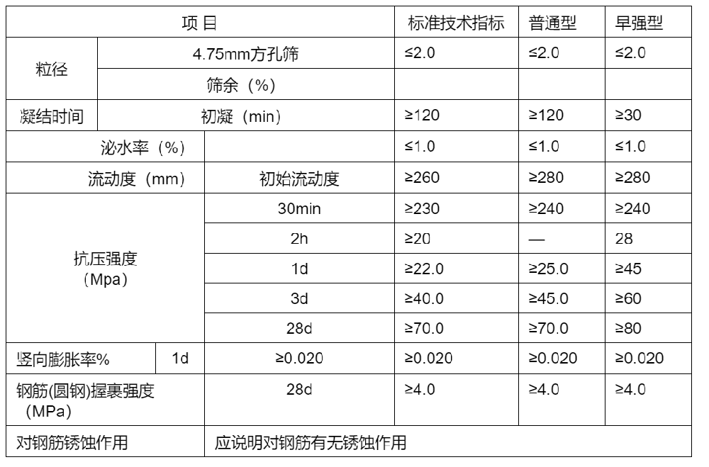 高强灌浆料指标.png